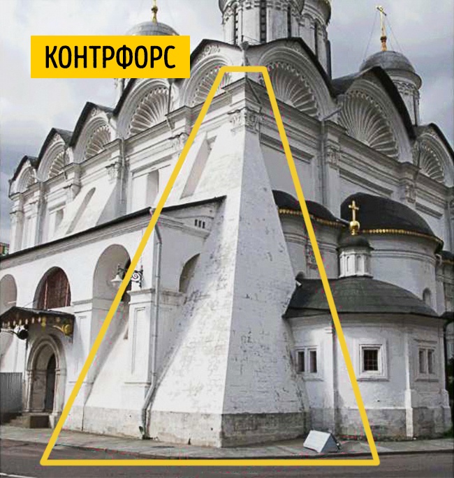 Контрфорс - Наглядный Гид в архитектуре Контрфорс - Наглядный Гид в архитектуре