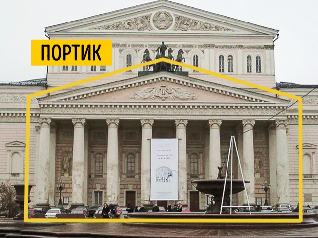 - Наглядный Гид в архитектуре - Наглядный Гид в архитектуре