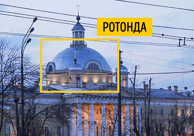 Ротонда - Наглядный Гид в архитектуре Ротонда - Наглядный Гид в архитектуре