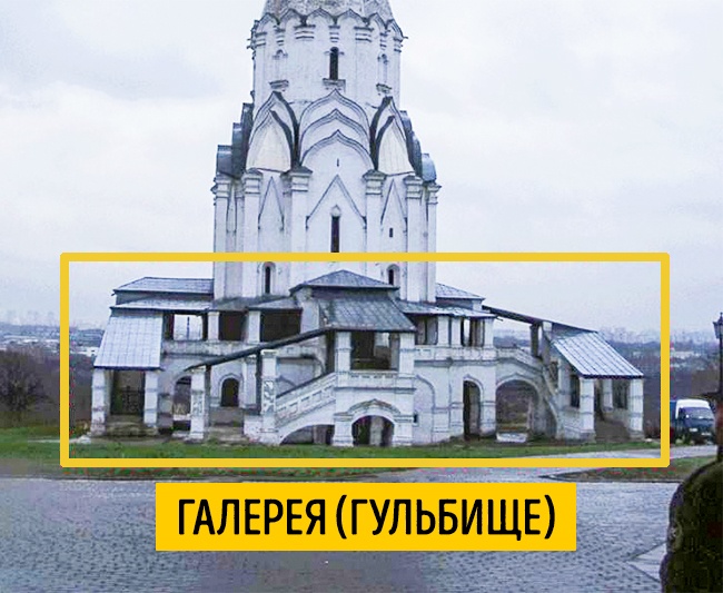 Галерея (гульбище) - Наглядный Гид в архитектуре Галерея (гульбище) - Наглядный Гид в архитектуре