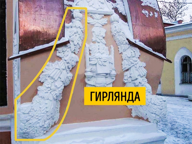 Гирлянда - Наглядный Гид в архитектуре Гирлянда - Наглядный Гид в архитектуре