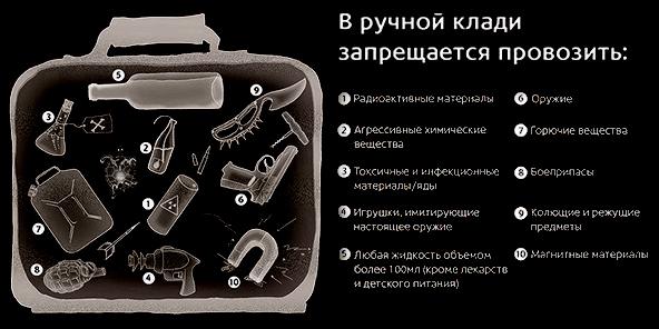 Что можно брать в ручную кладь в самолет: новые правила 2017 Ручная кладь в самолете