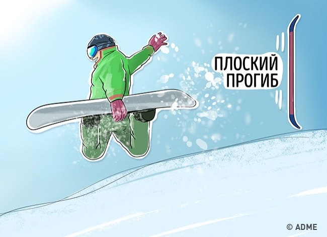 Выбор зимнего снаряжения Выбор зимнего снаряжения