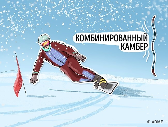 Выбор зимнего снаряжения Выбор зимнего снаряжения