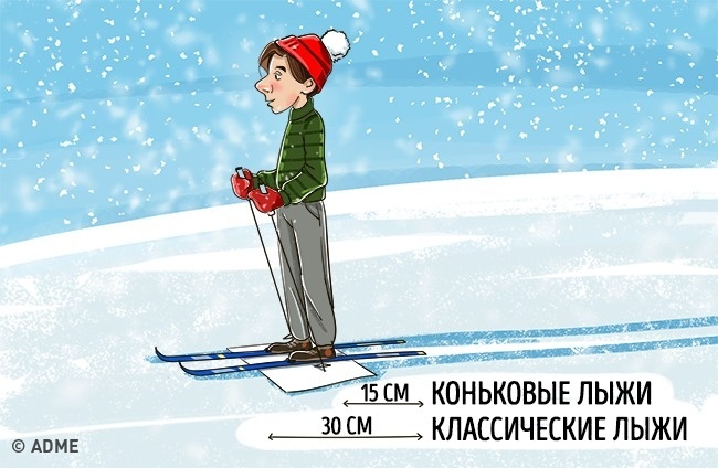 Выбор зимнего снаряжения Выбор зимнего снаряжения
