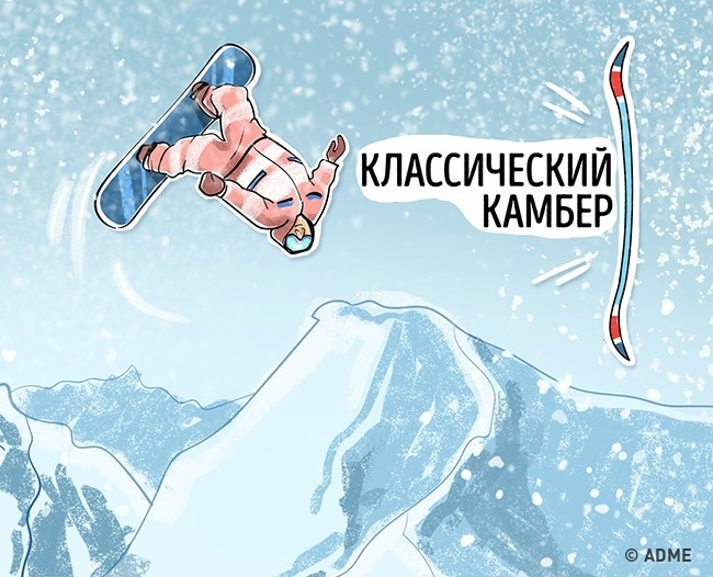Выбор зимнего снаряжения Выбор зимнего снаряжения