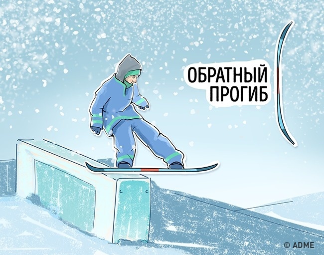 Выбор зимнего снаряжения Выбор зимнего снаряжения