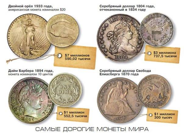 Самые дорогие иностранные монеты мира Самые дорогие иностранные монеты мира